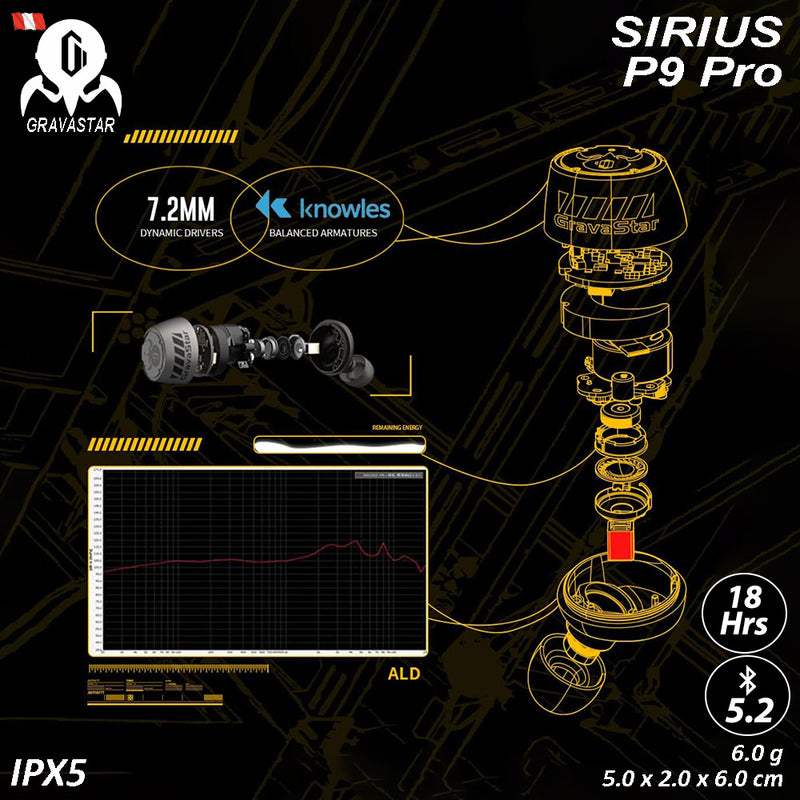 Audifonos Gravastar Sirius P9 Pro War Damaged Yellow