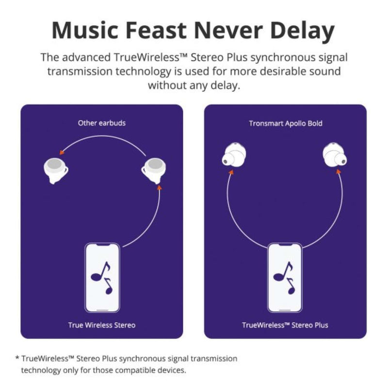 Audifonos Tronsmart Apollo Bold (+ Aplicativo)